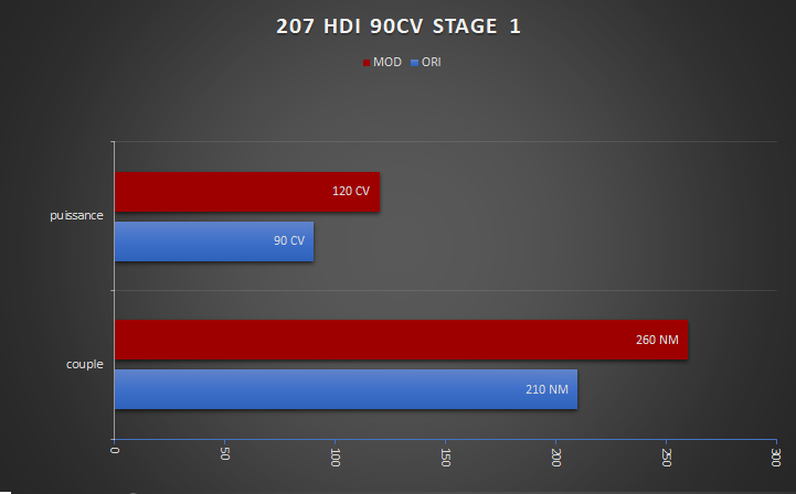 Courbes_207_STAGE1