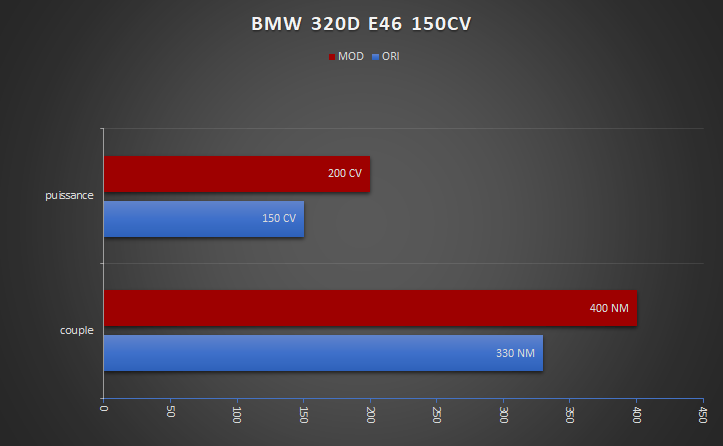 BMW_320D_E46_STAGE1