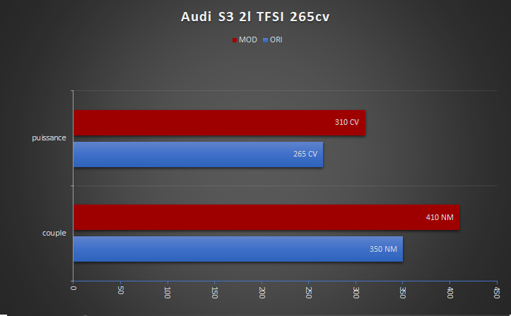 AUDI S3 TFSI STAGE 1 POP&BANG