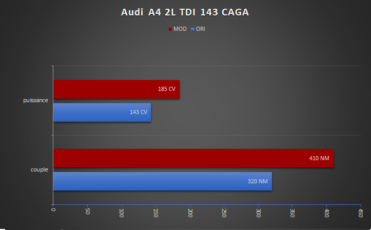 AUDI A4 CAGA STAGE 1 EGR