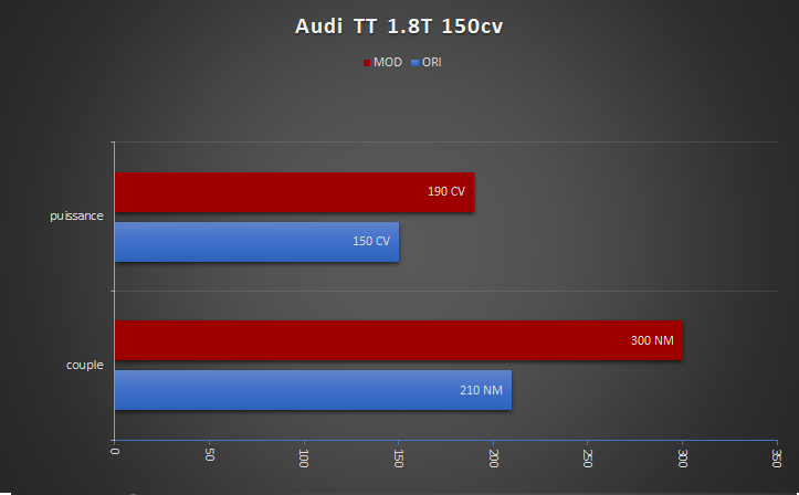 AUDI TT AUM STAGE 1